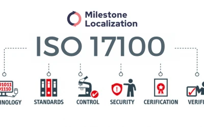 We’re An ISO 17100 Certified Translation Company!
