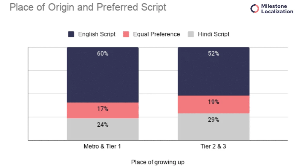 Place of Origin and Preferred Script
