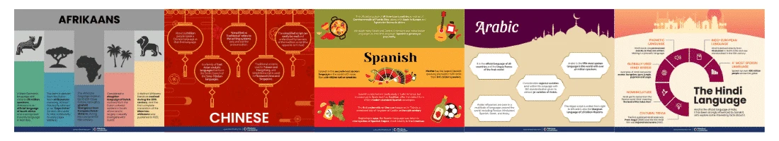 Global Language facts