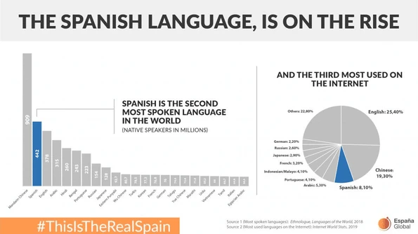 frequently translated languages