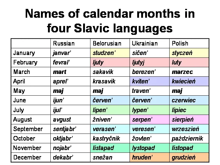 Differences between the Slavic Languages