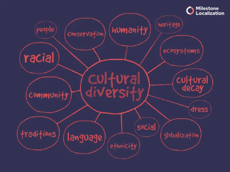 Intellectual Pursuit - Language is the reflection of a culture