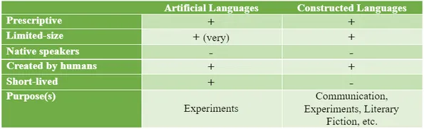 Artificial vs constructed language