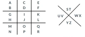 Natural Language vs. Constructed Language vs. Artificial Languages: pigpen