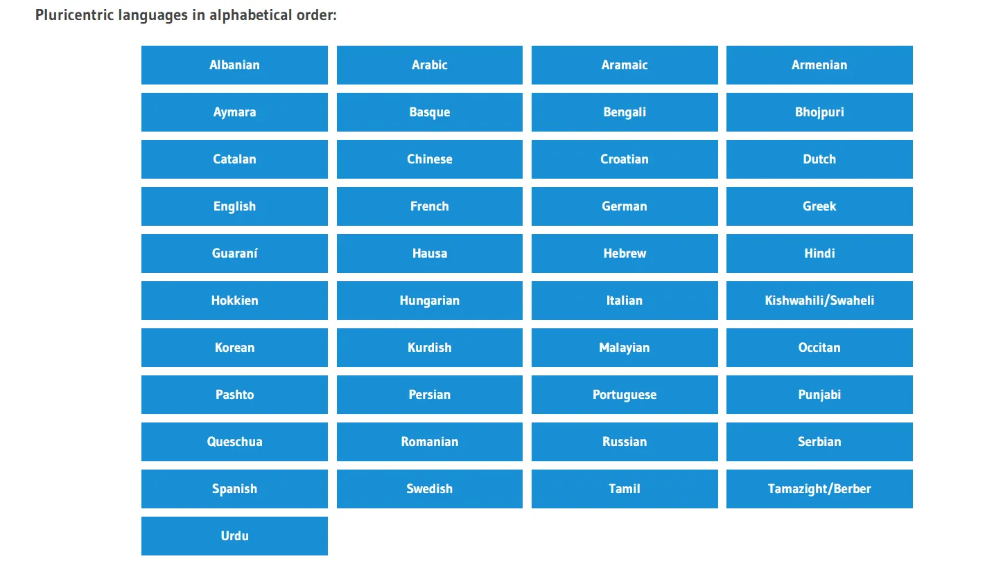  Pluricentric languages