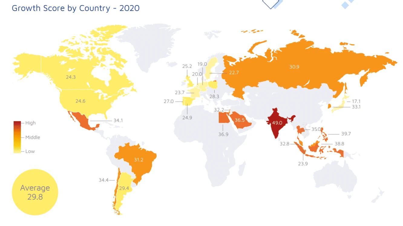 Growth Score by Country 2020