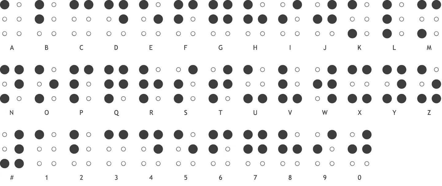 Braille alphabet