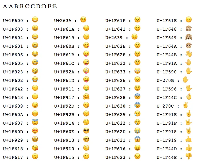 Unicode