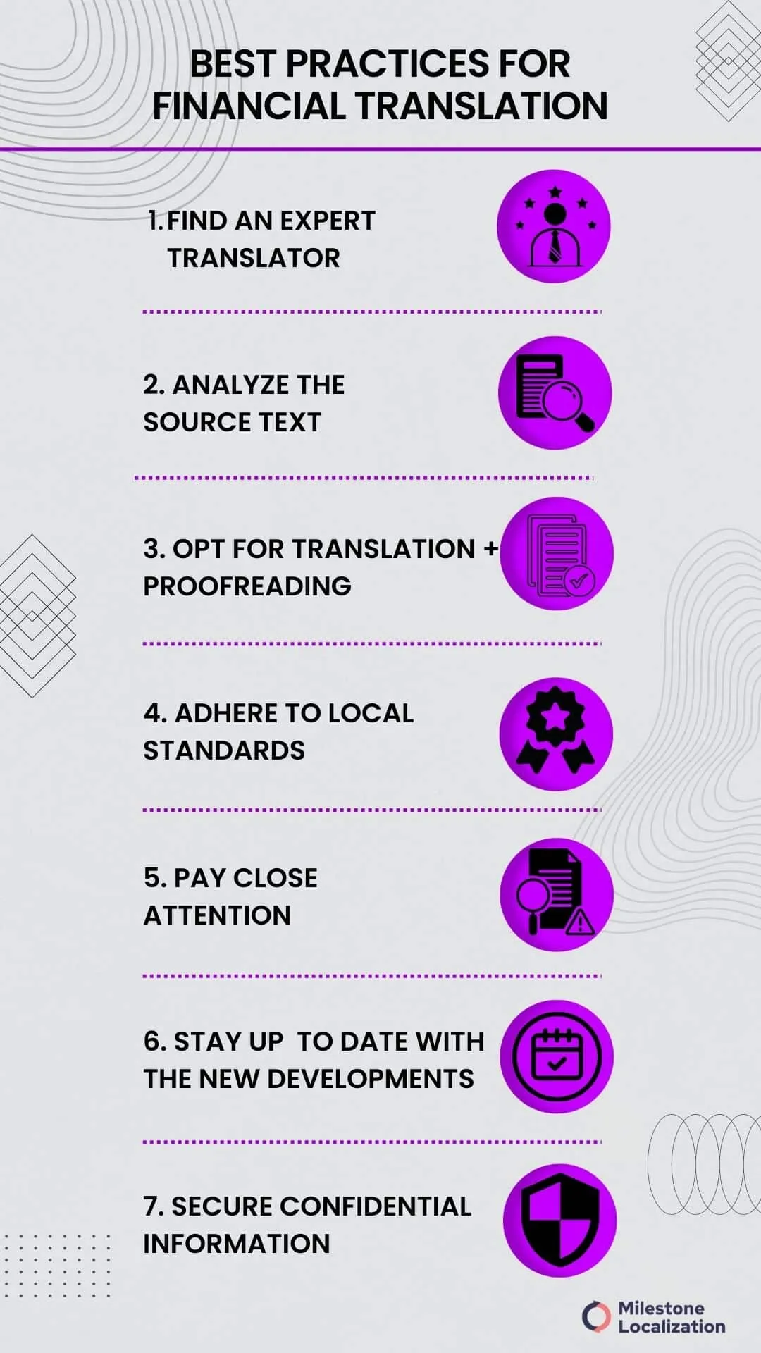 Best practices for financial translation