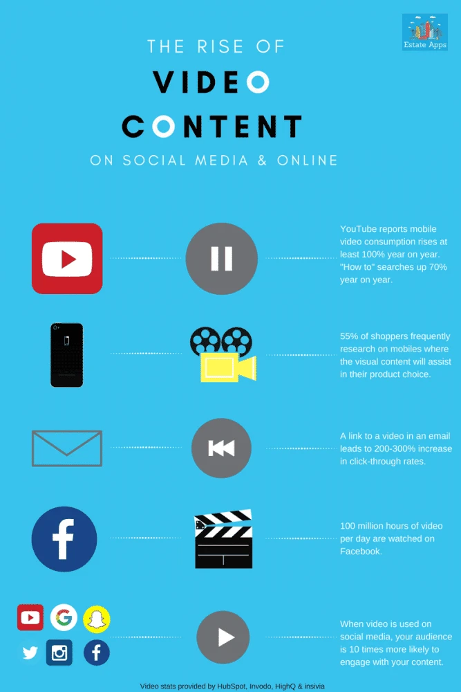 Rise of video content