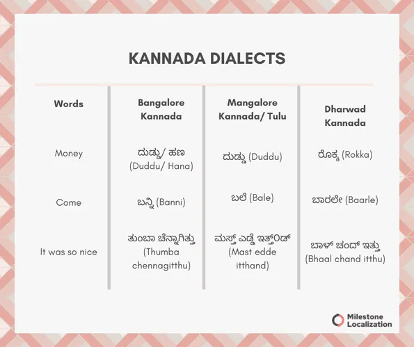 Kannada dialects