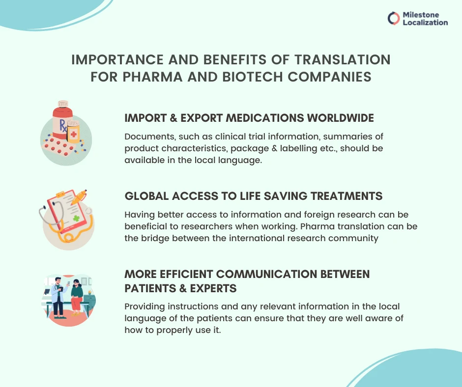 Importance & Benefits of pharmaceutical translation