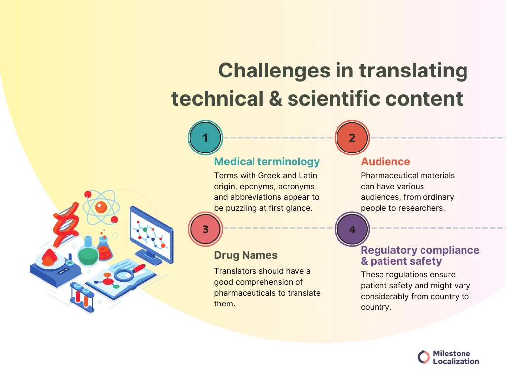 Challengees in translating scientific content