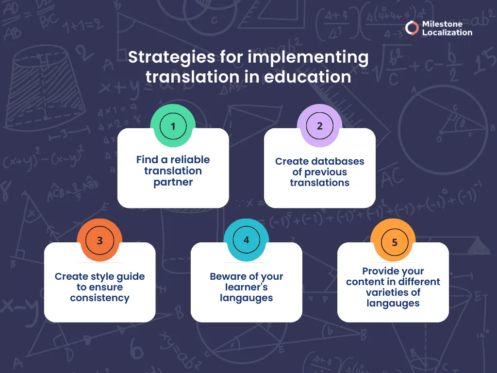 Strategies for implementing translation in education