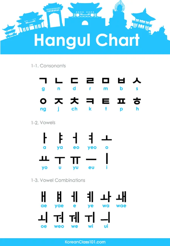 Korean Alphabet