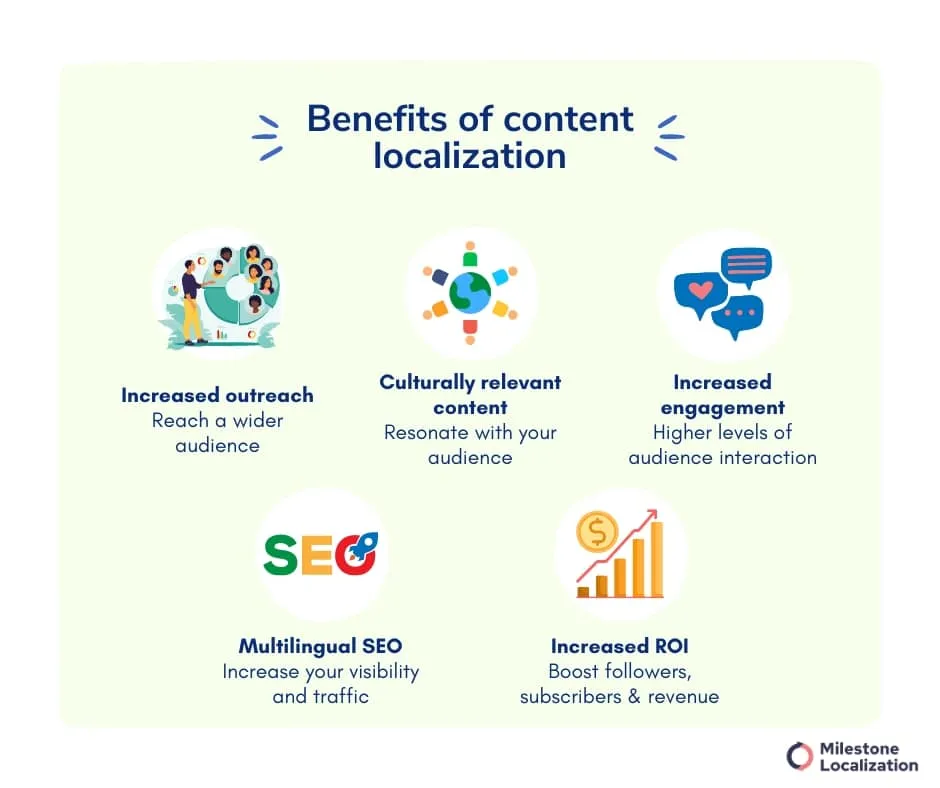 Benefits of Content Localization