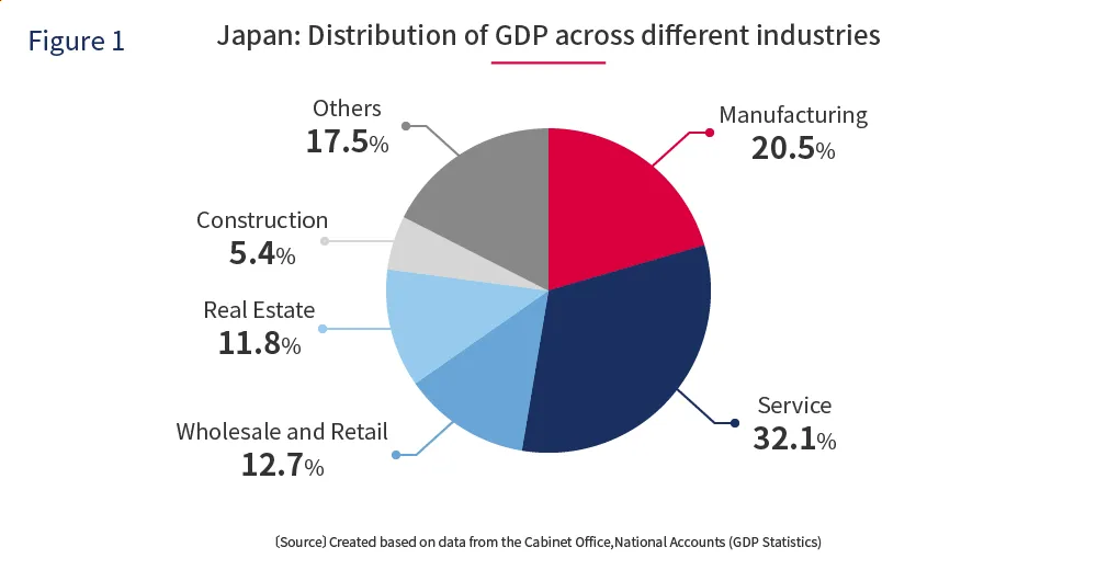 Japan GDP