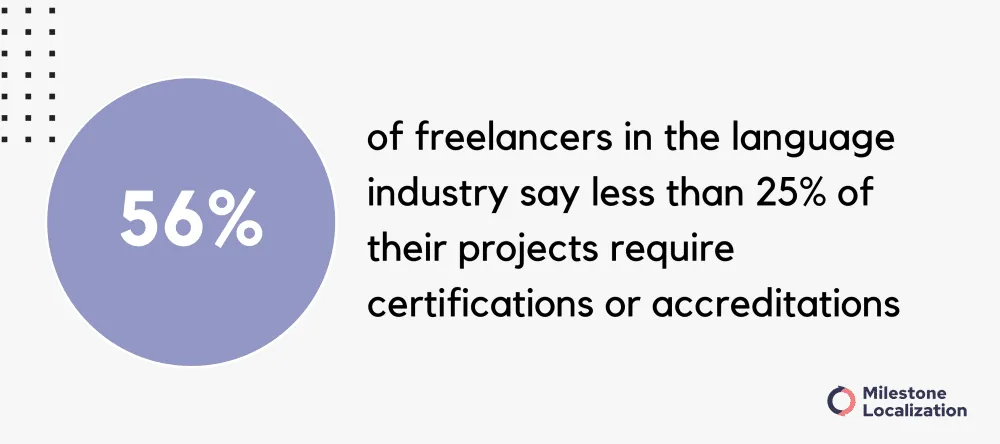 Certifications required for translators