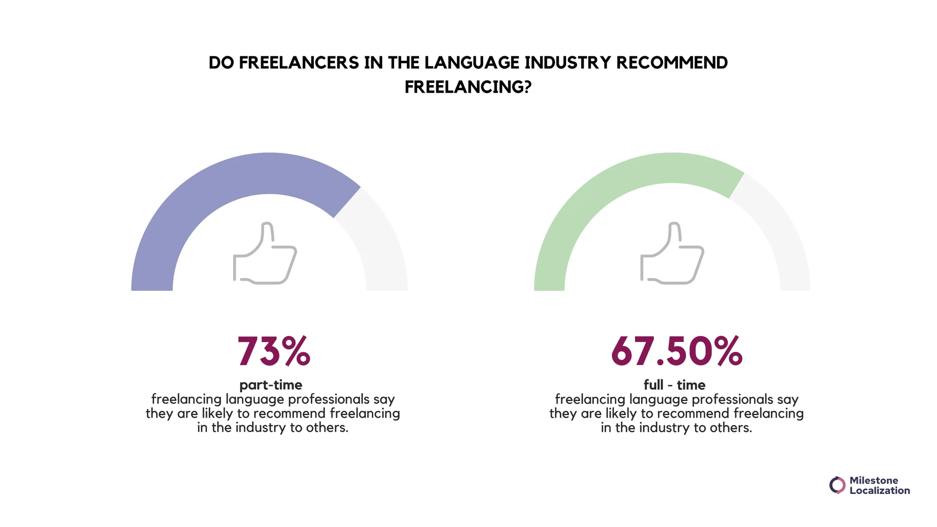 Is freelance translator a good career?