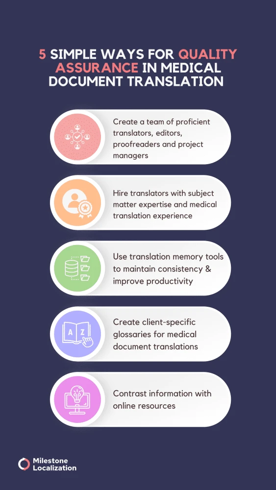 Quality assurance in medical document translation