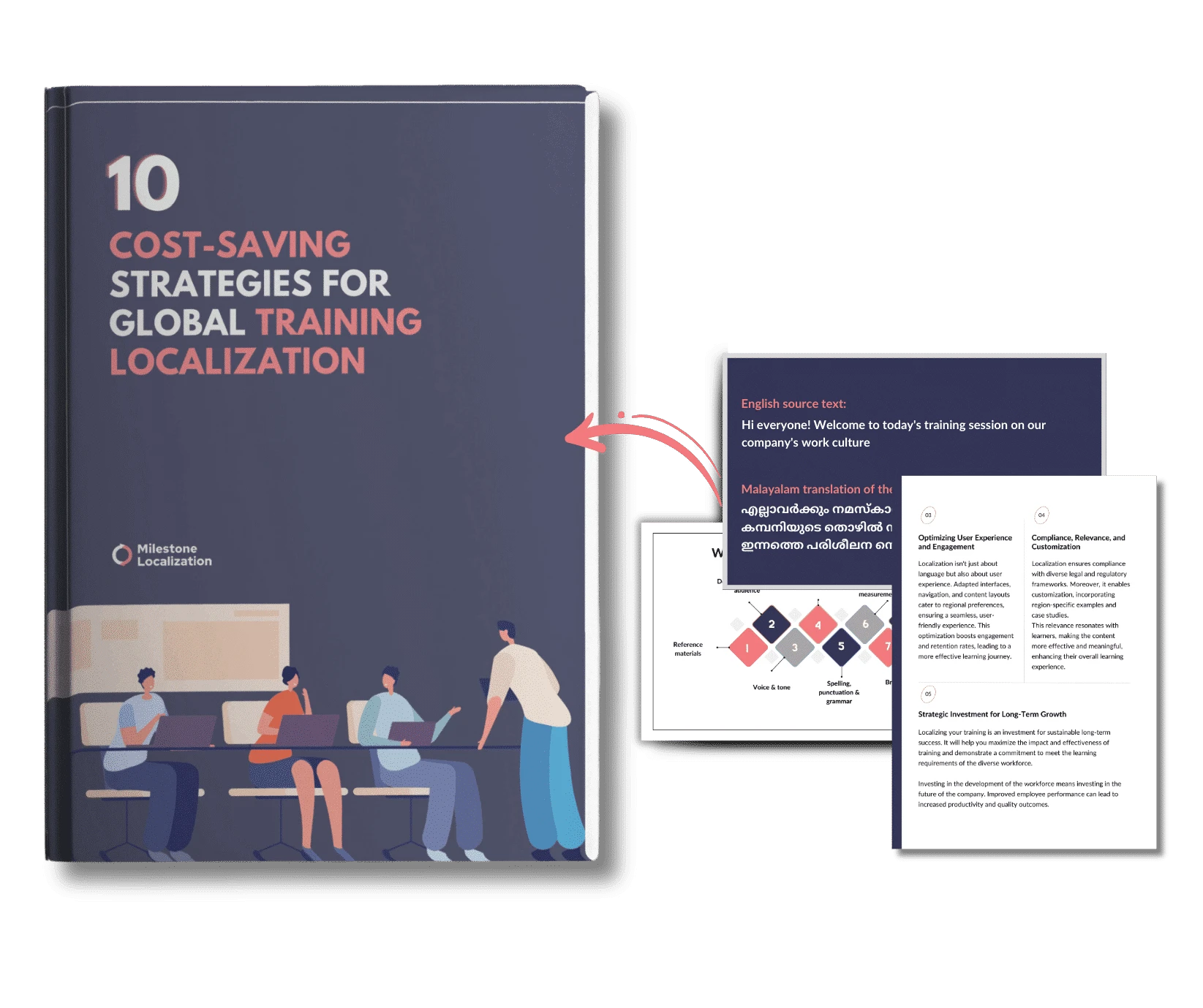 Global Training Localization