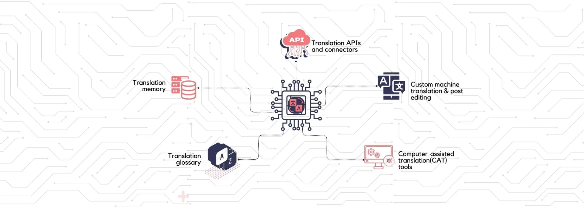 LOCALIZATION TECHNOLOGY