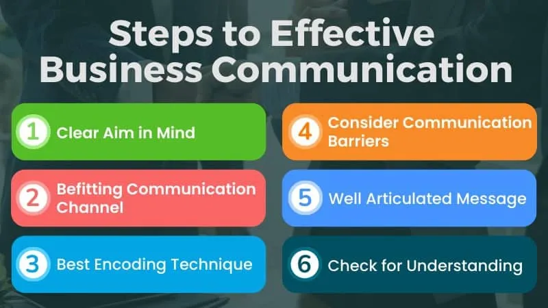 Effective business communication