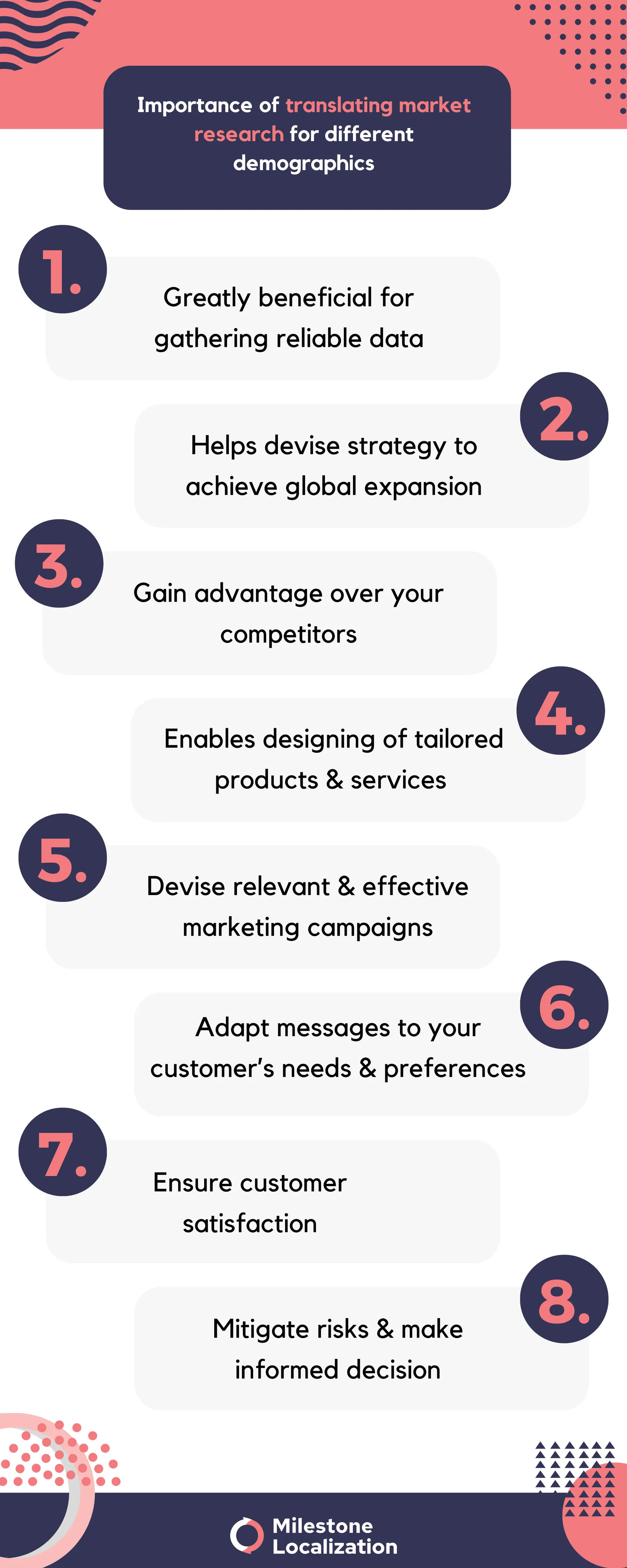 Importance of market research translation for different demographics (1)