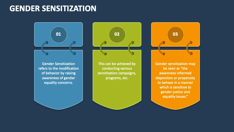 Gender sensitization