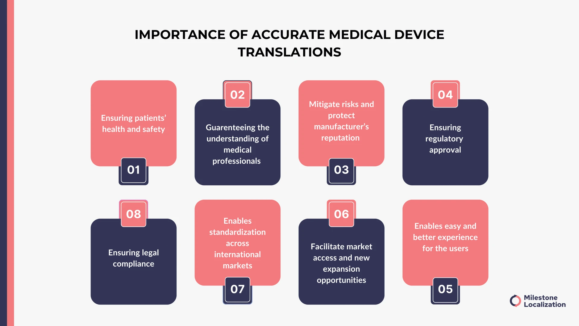 Importance of accurate medical device translations 