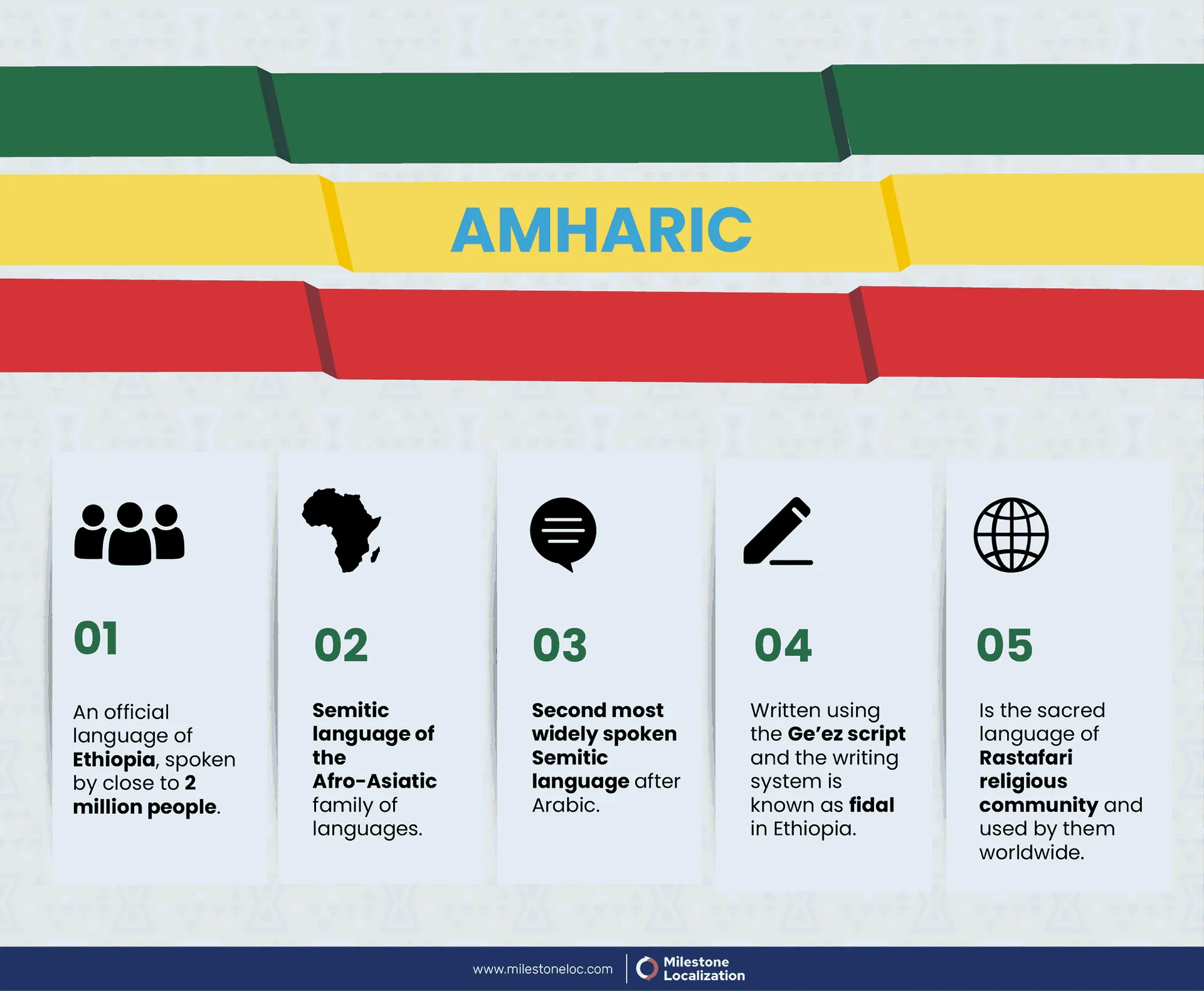 Amharic language infographic 