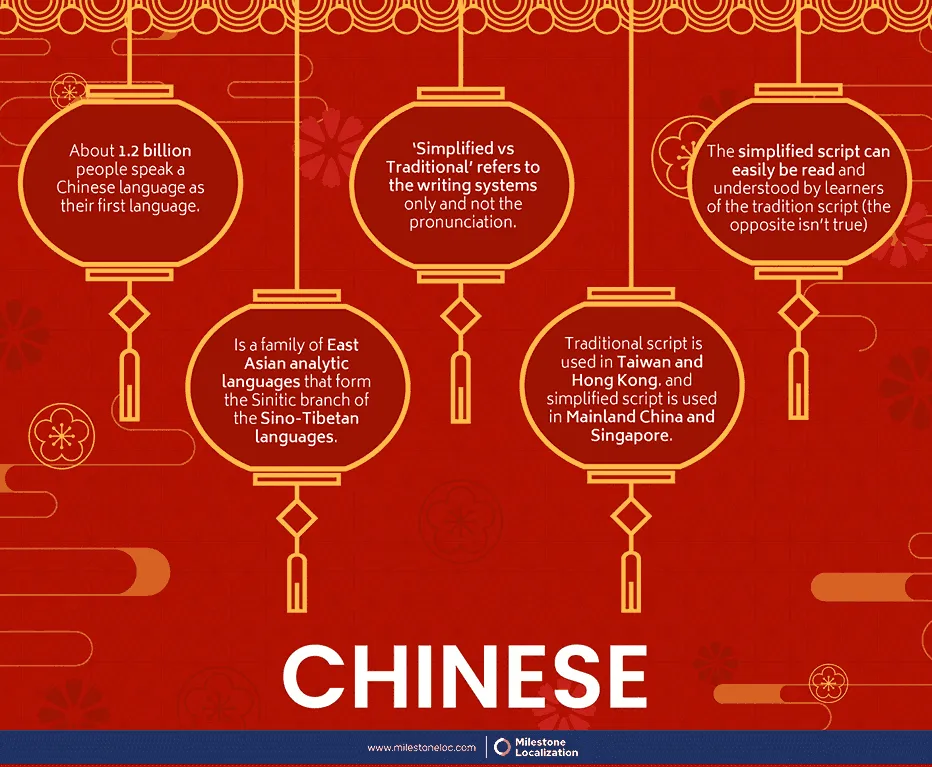 Chinese Language infographic