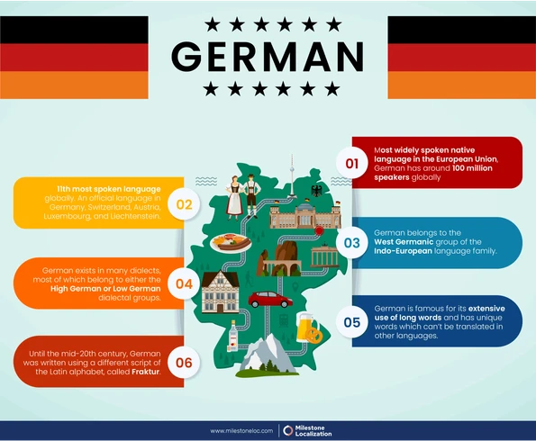 German Language Infographic