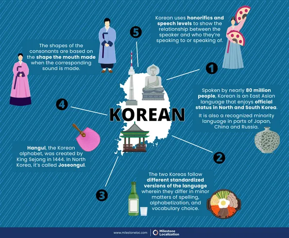 Korean Language Infographic