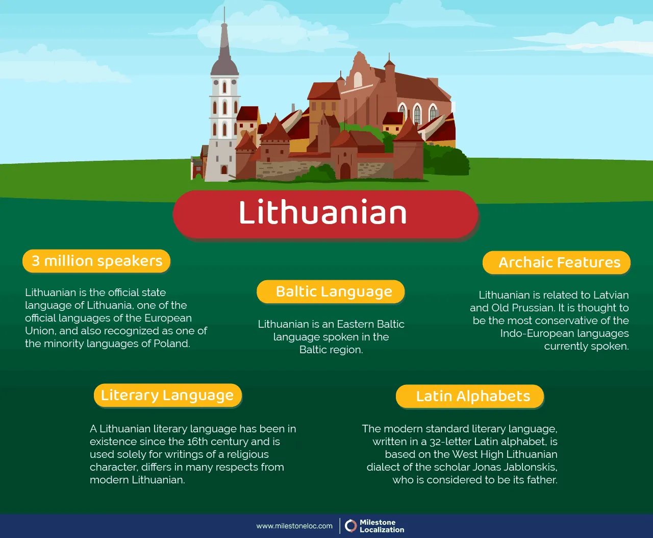 Lithuanian Language Infographic