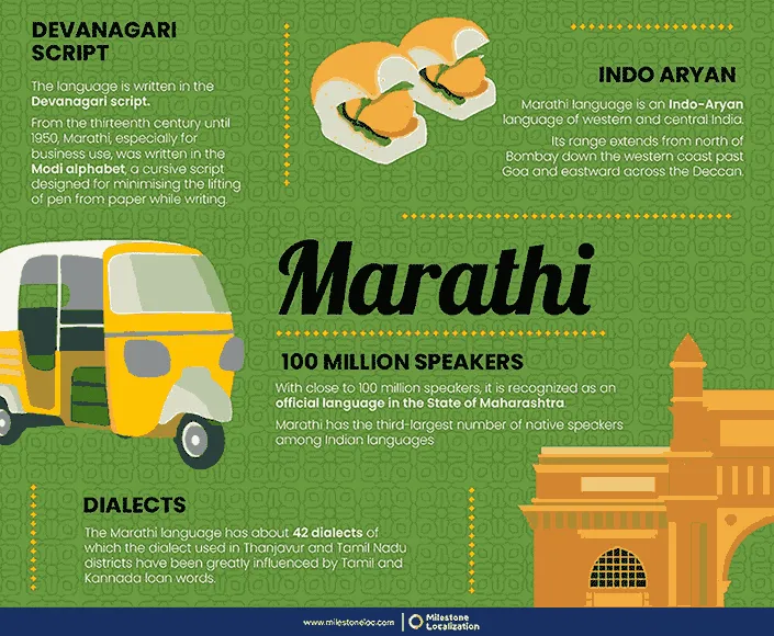 Marathi language infographic 