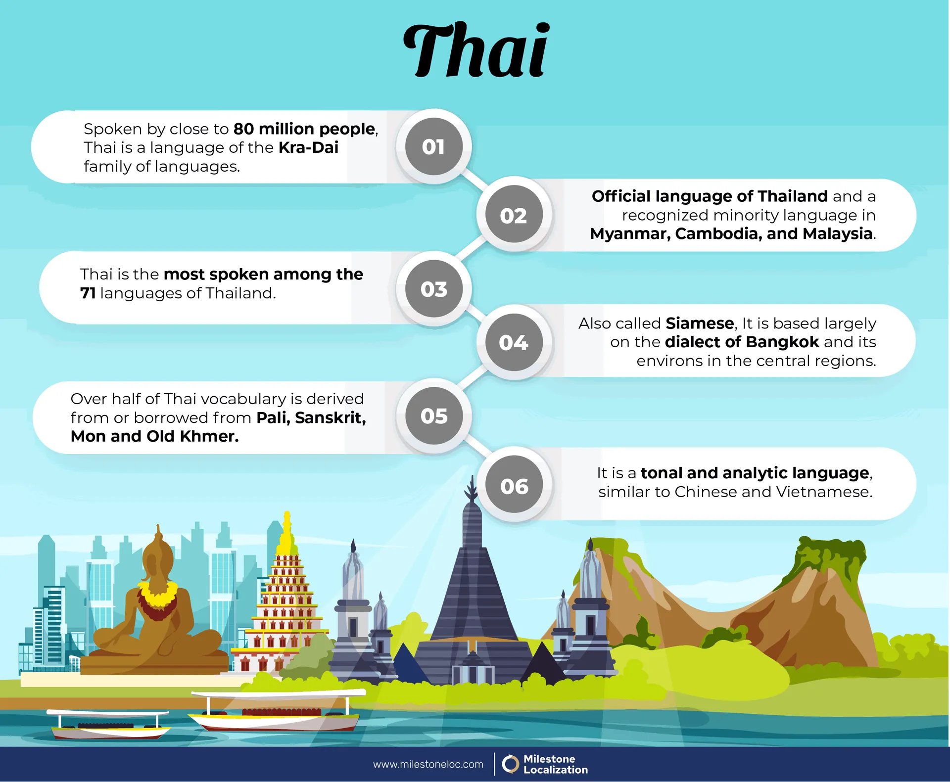 Thai Language Infographic
