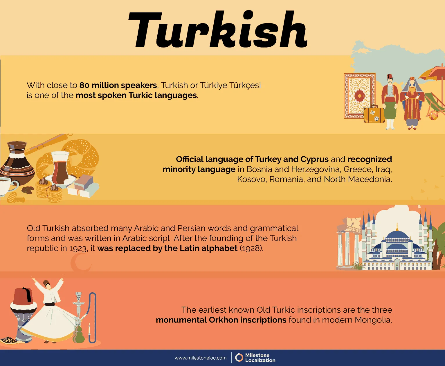 Turkish language facts