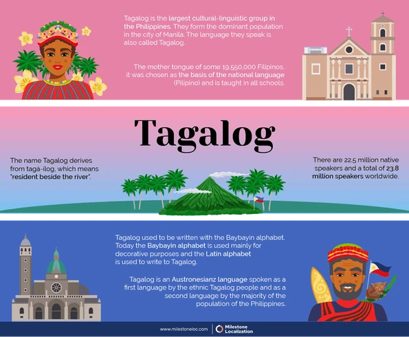 Tagalog Language Infographic