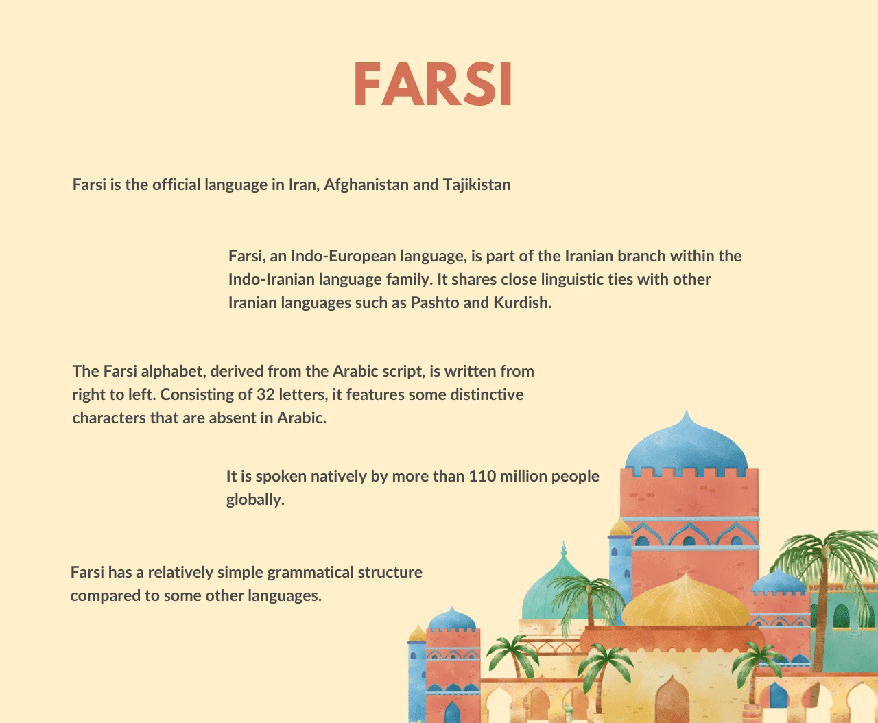 Farsi language infographic