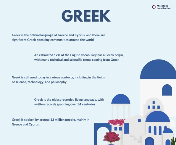 Greek language facts