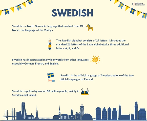 Swedish language facts