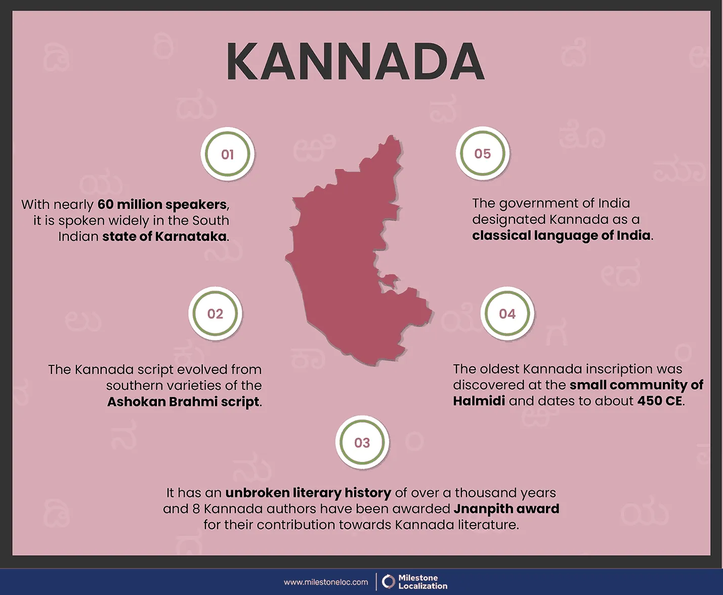 Kannada_Infographic