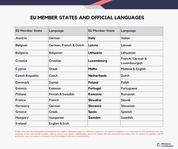 EU Member states and official languages