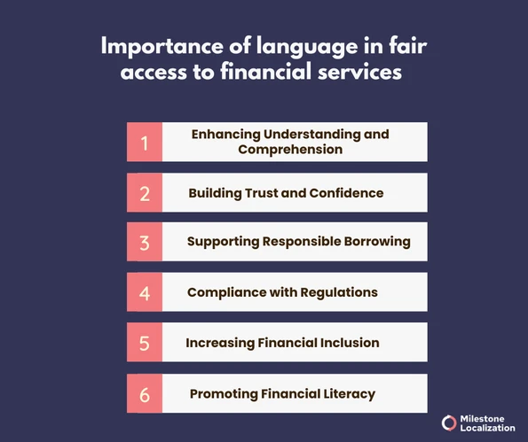 RBI fair practices code-Importance of language in fair access to financial services