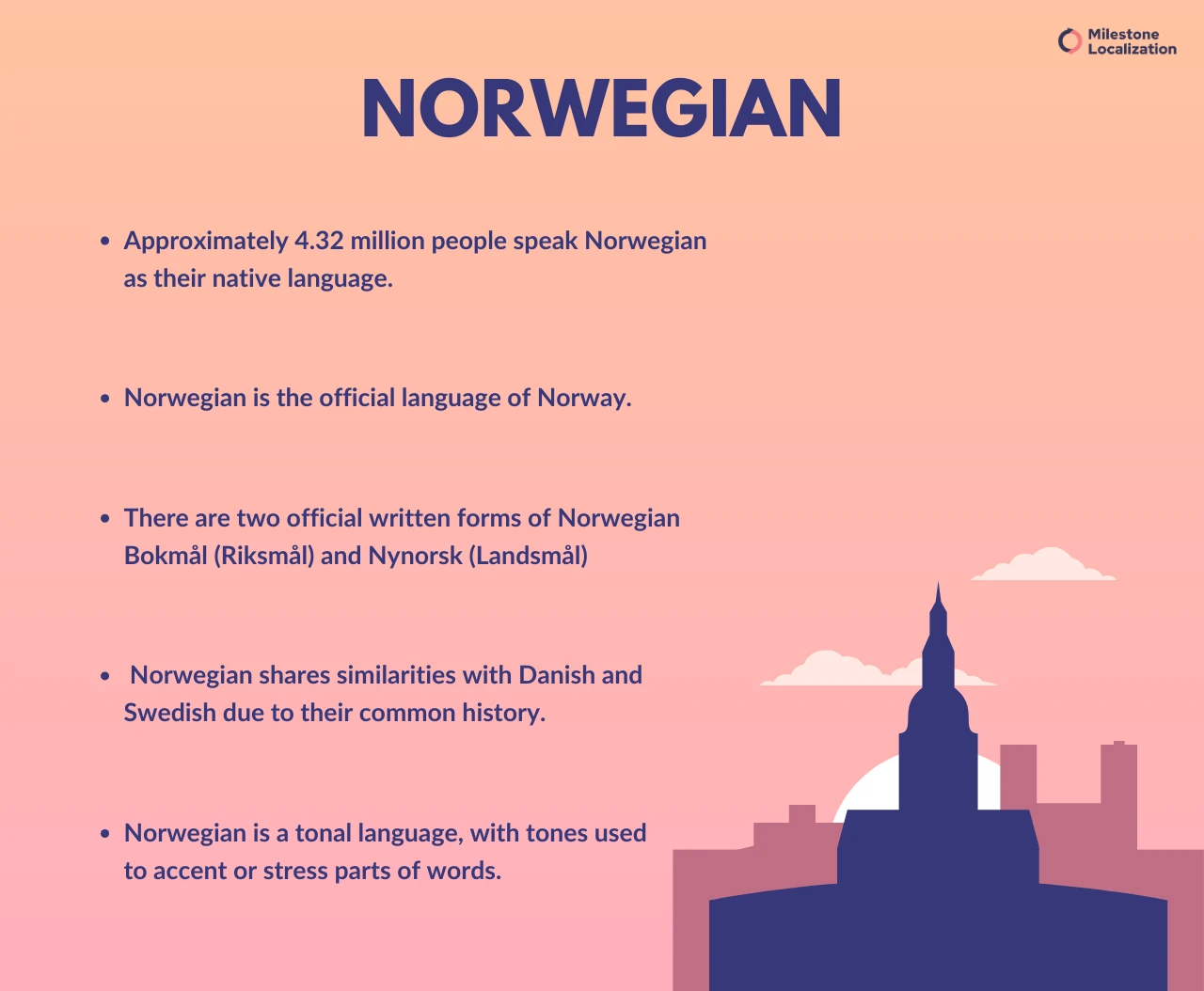 Norwegian language infographic
