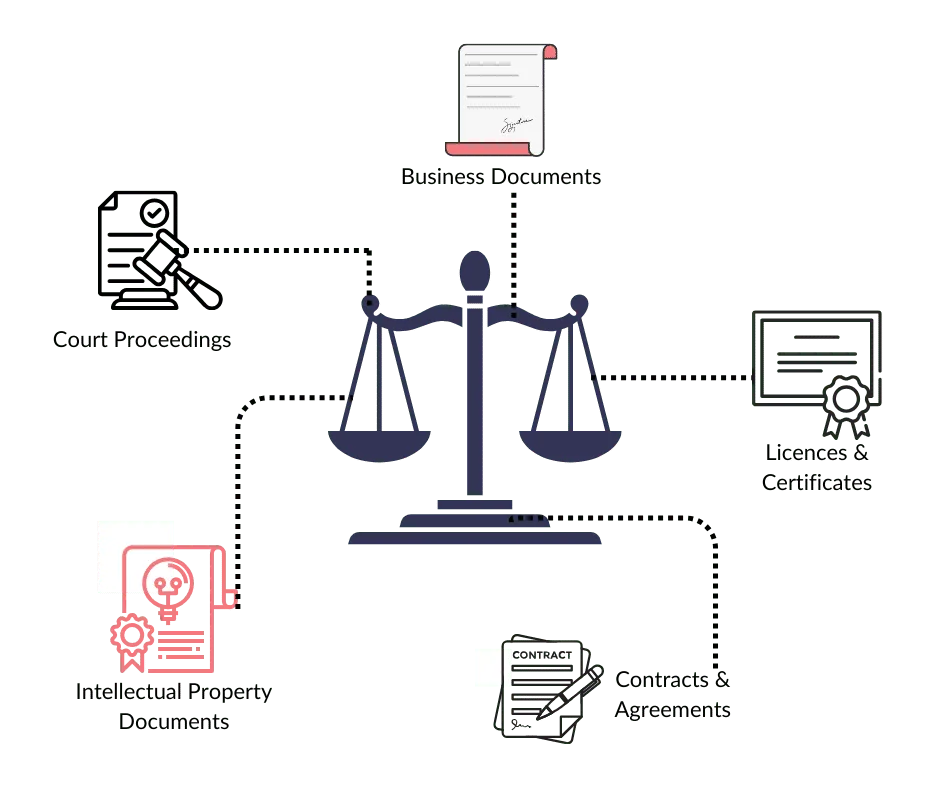 Professional legal translation services