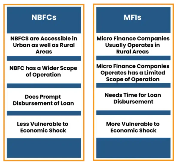 Understanding NBFC vs MFI Tabular-Representation