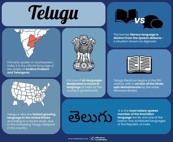Telugu Infographic