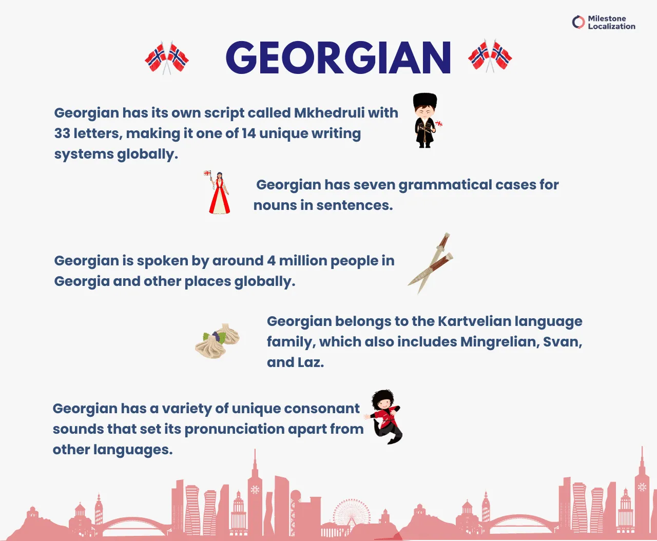 Georgian language facts